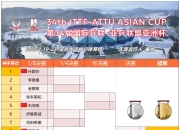 九游娱乐入口-亚洲杯女足赛事精彩纷呈，球迷热情高涨
