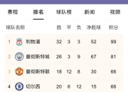 九游娱乐app官网-包含伯恩茅斯主场大胜沃特福德，提升积分榜排名的词条