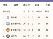 九游娱乐app官网-包含伯恩茅斯主场大胜沃特福德，提升积分榜排名的词条