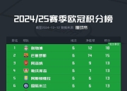 九游娱乐官方-曼城客场击败对手，继续领跑积分榜