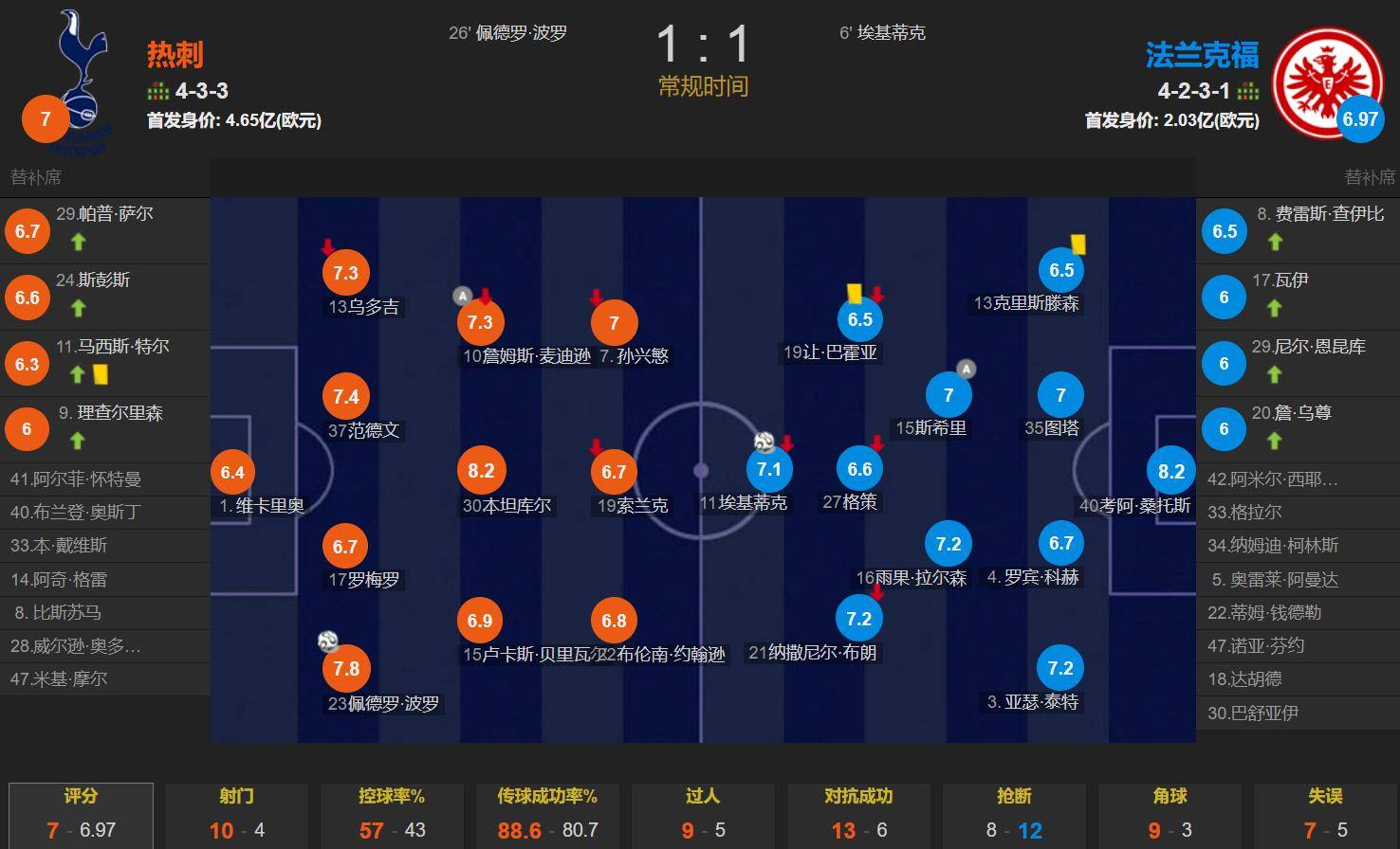 因戈尔施塔特客场战平法兰克福，积分增加的简单介绍