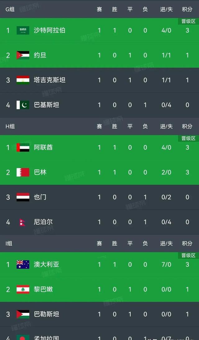 包含克罗地亚遭遇惊吓，险胜晋级欧洲预选赛淘汰赛的词条