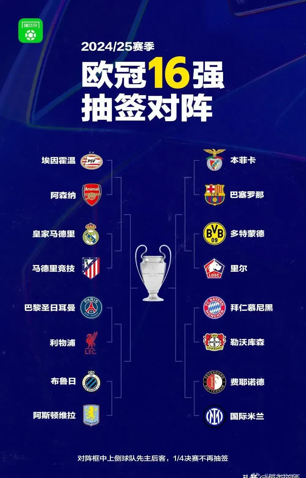 欧冠强队抽签结果公布，对手不容小觑