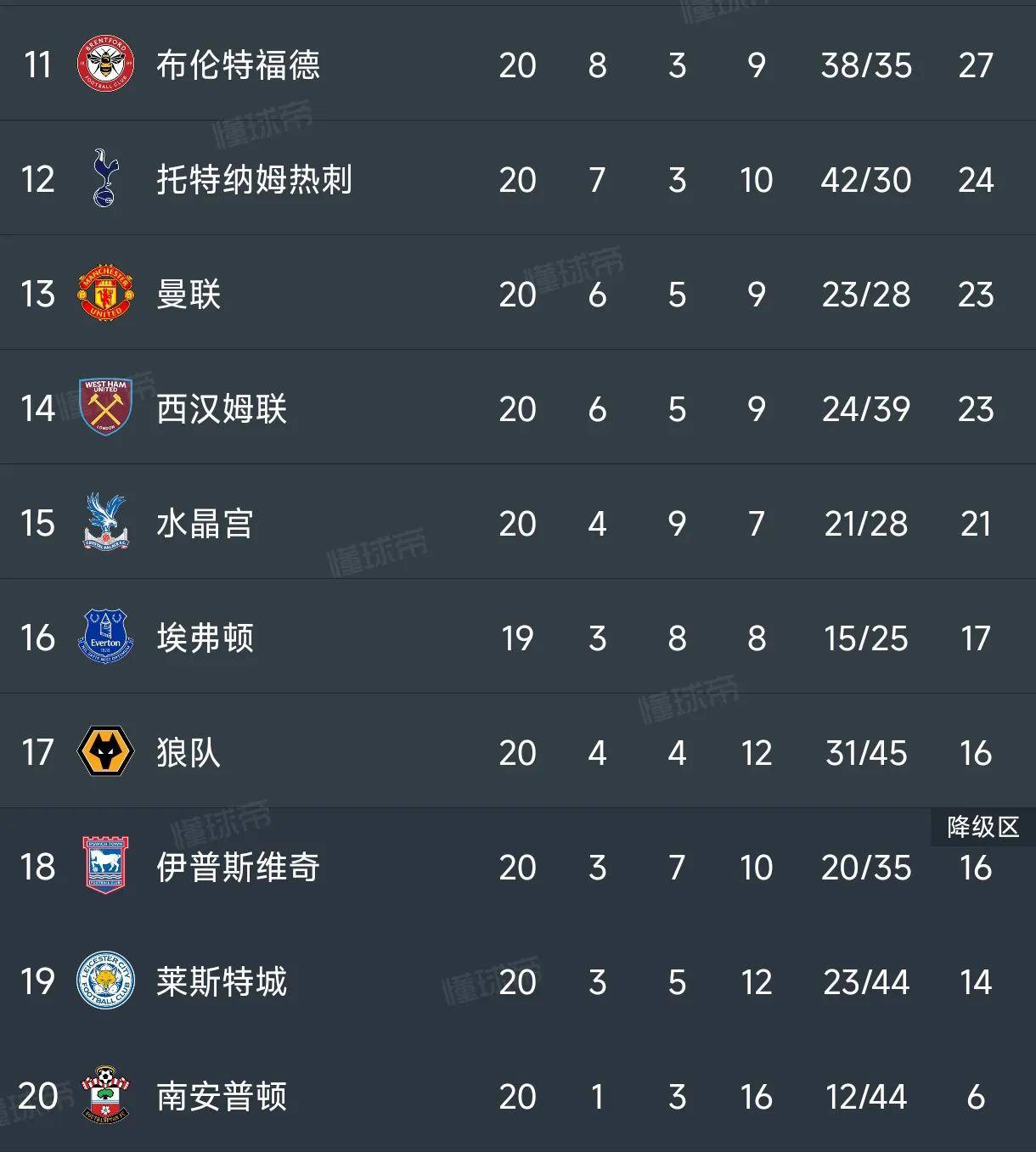 关于曼联战平曼城，英超争冠形势依然胶着的信息
