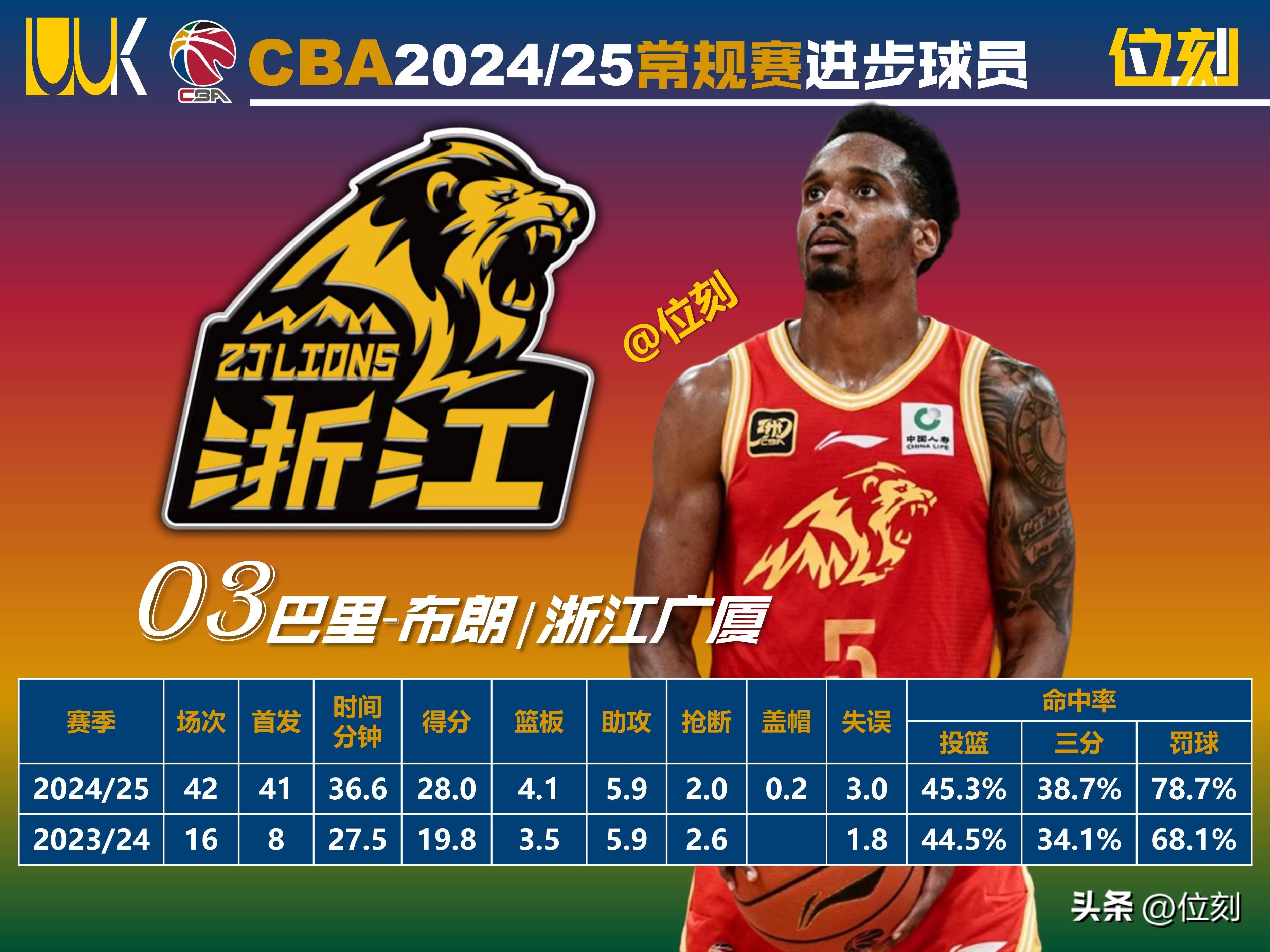 全明星球员受伤缺席，大胜带走联赛积分榜第一的简单介绍